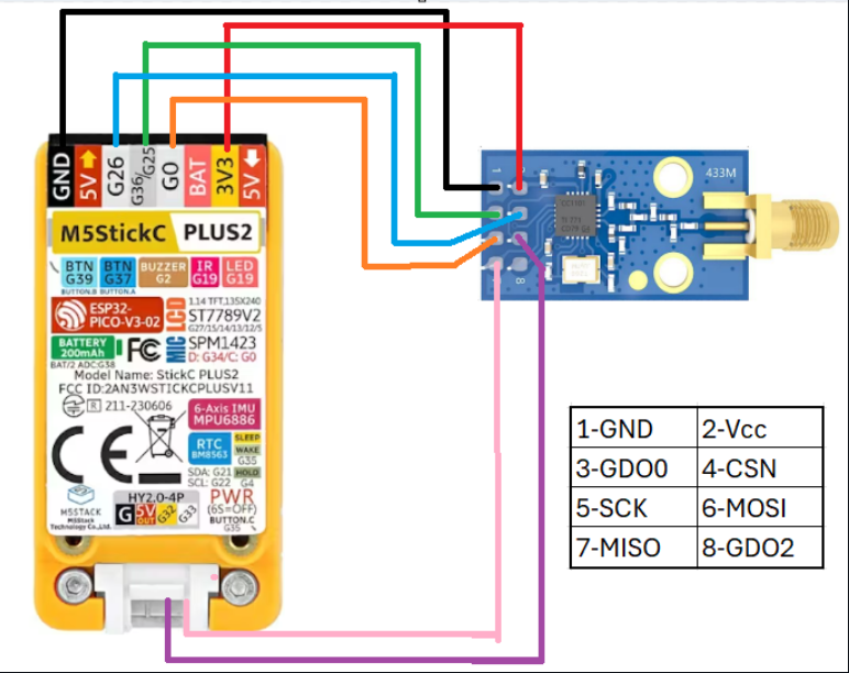 CC1101 to M5Stick CPlus 2 Wiring Diagram